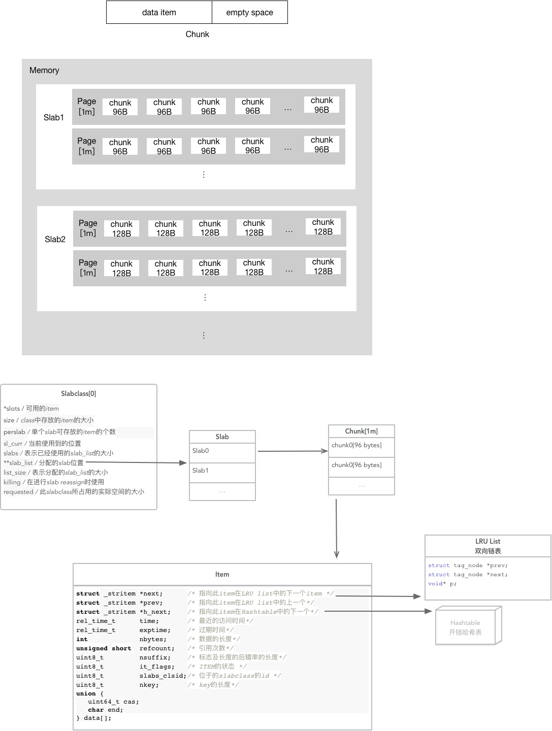 memcache